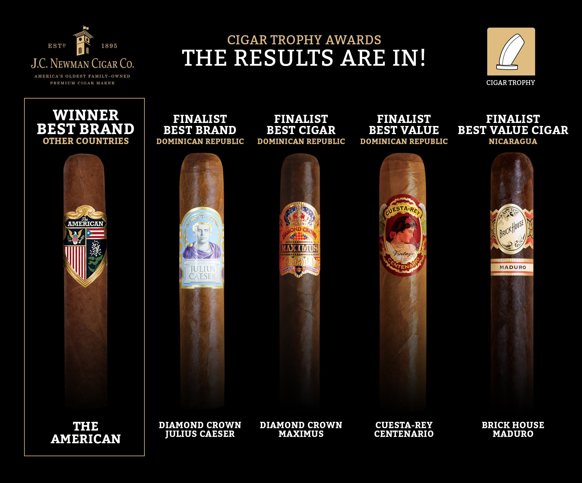 Cigar News: J.C. Newman Celebrates Cigar Trophy Win! – Stogie Press